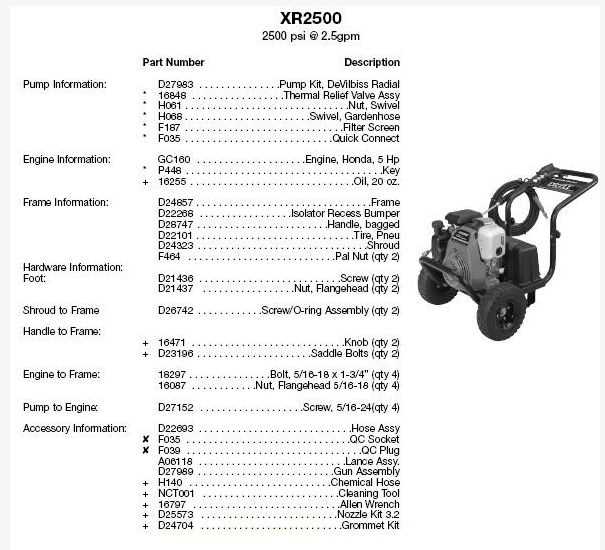 honda gc160 pressure washer parts diagram