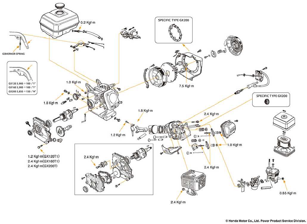 honda gx200 carburetor parts diagram