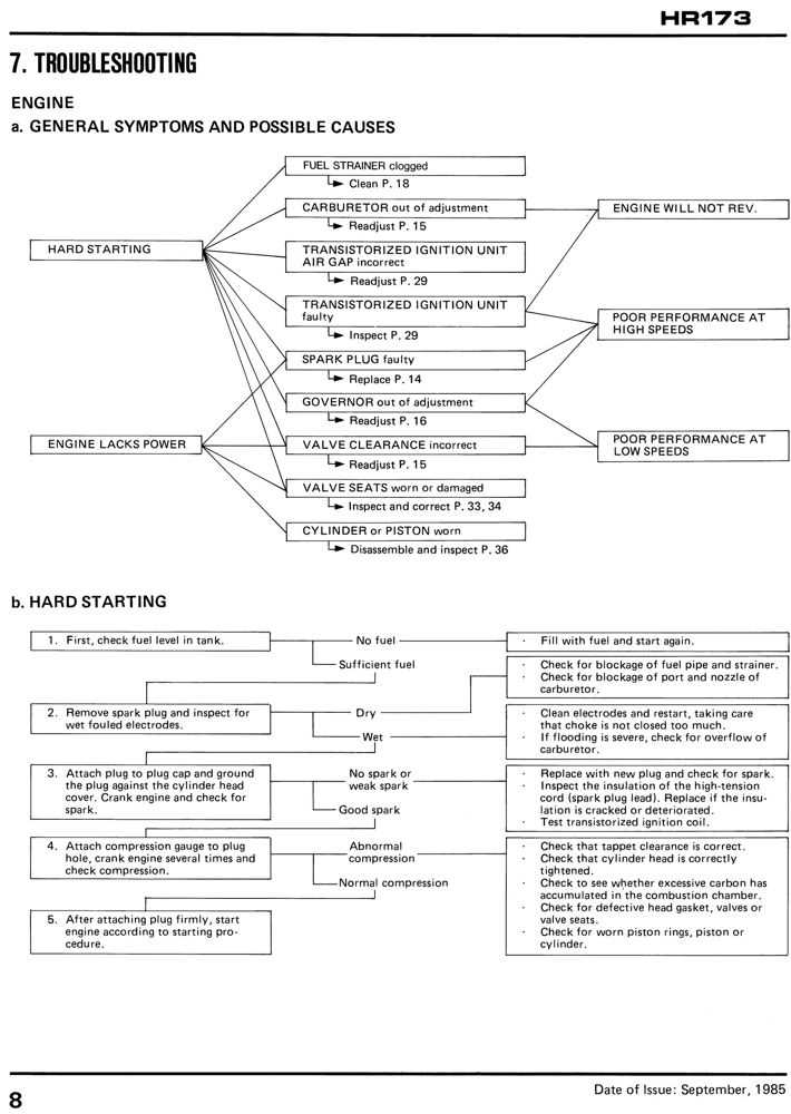 honda hr173 parts diagram