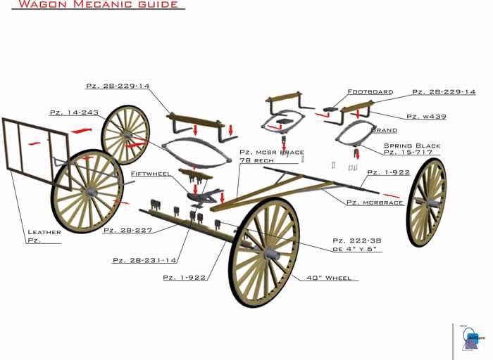 horse cart parts diagram