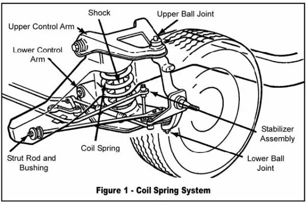 interior car parts diagram