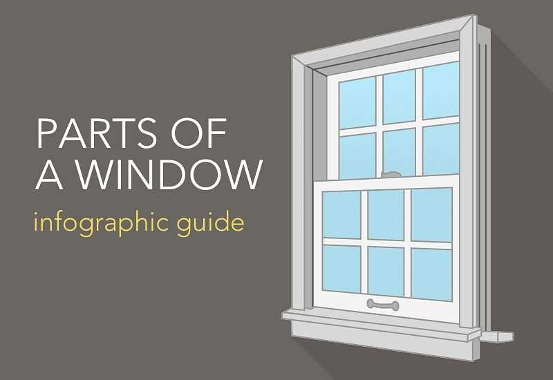 interior window parts diagram