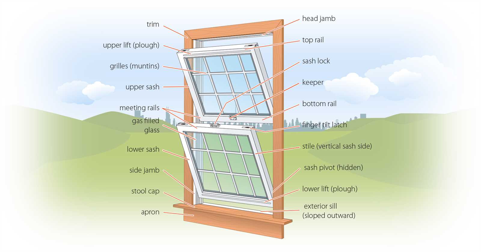 interior window parts diagram