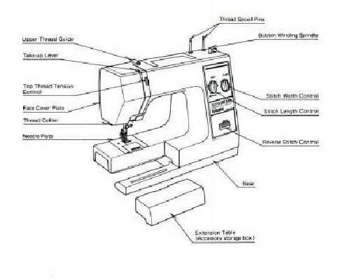 janome sewing machine parts diagram