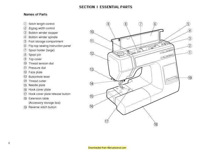 janome sewing machine parts diagram