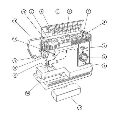 janome sewing machine parts diagram