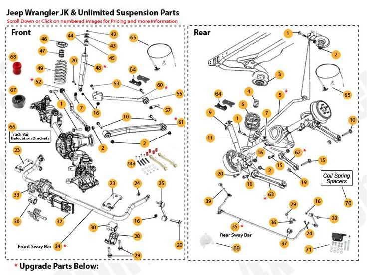 jeep wrangler front end parts diagram