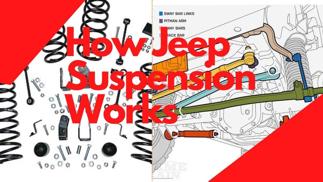 jeep yj steering parts diagram