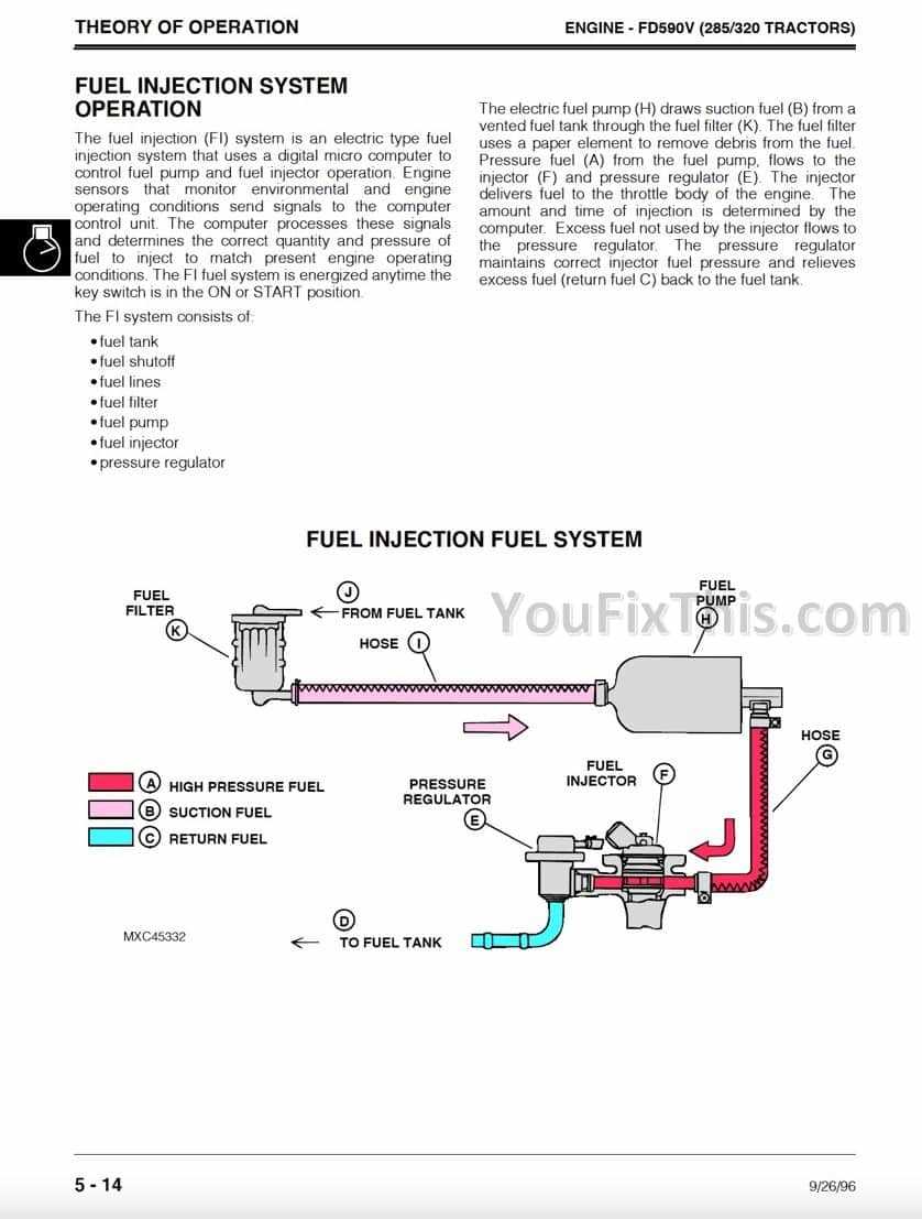 john deere 240 lawn tractor parts diagram