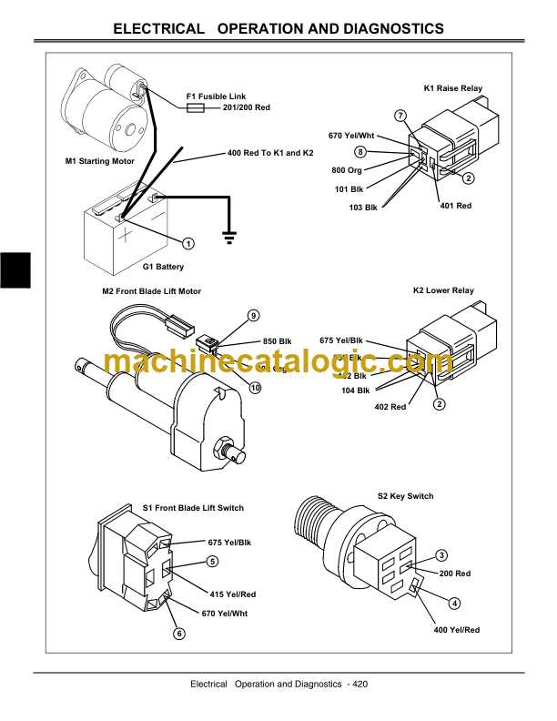 john deere 4x2 gator parts diagram