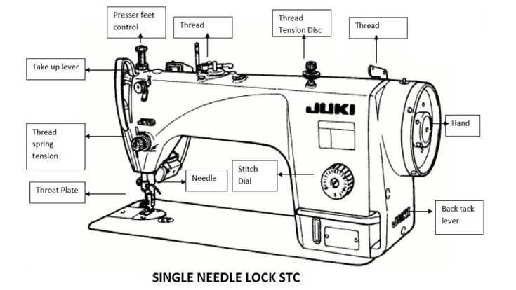 juki sewing machine parts diagram