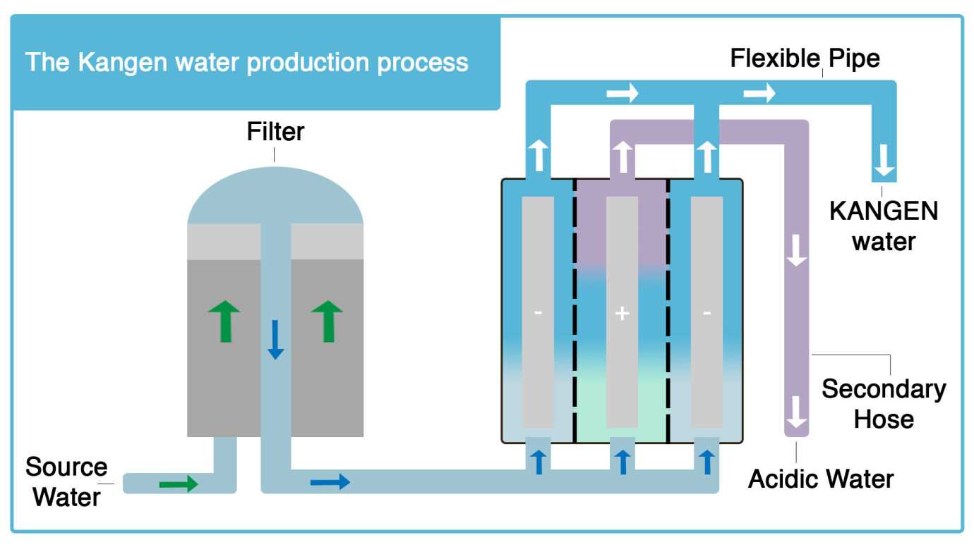 kangen water machine parts diagram