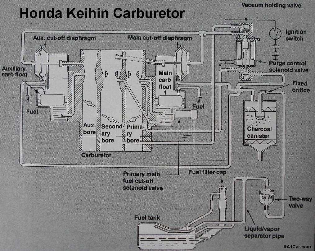 keihin cvk carburetor parts diagram