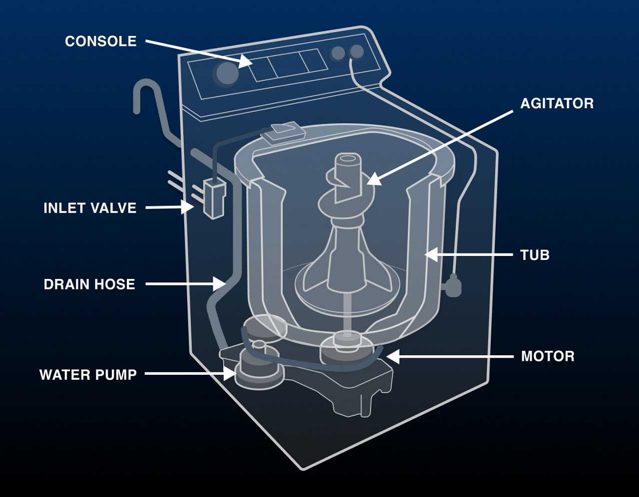 kenmore series 100 washer parts diagram