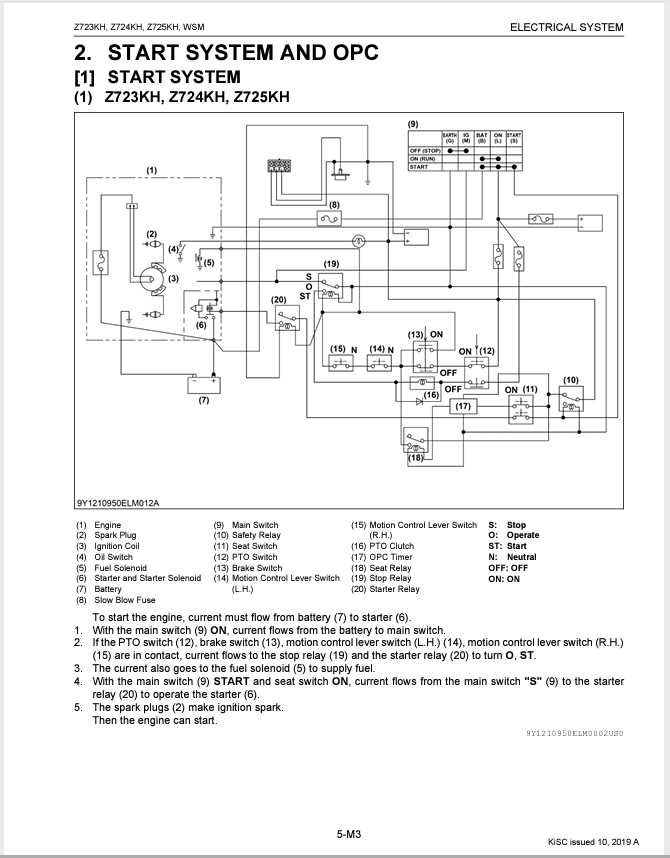 kubota z726x deck parts diagram