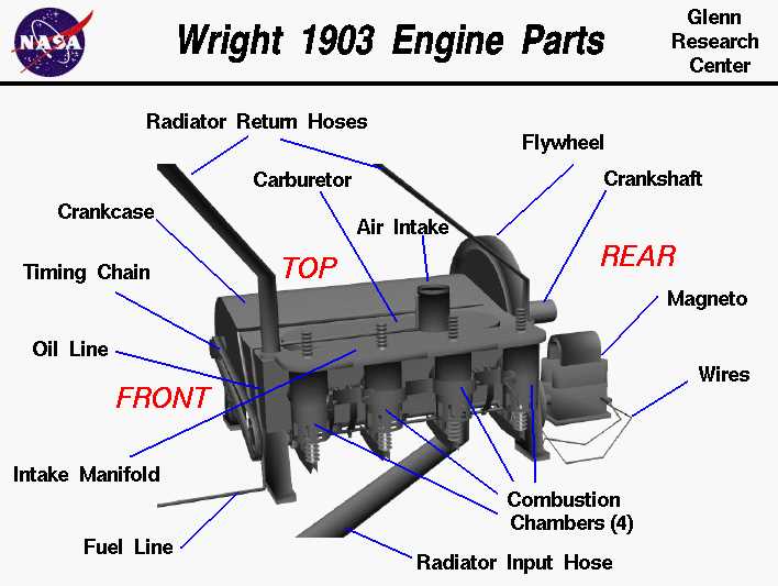 labeled airplane parts diagram