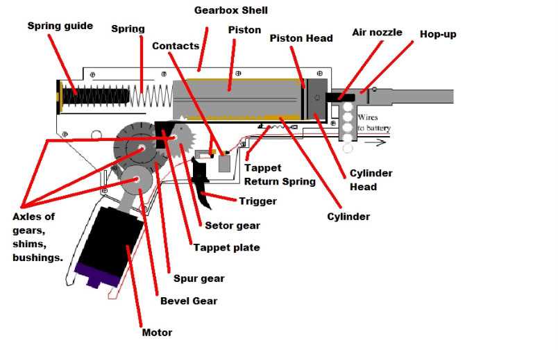 labeled m4 parts diagram