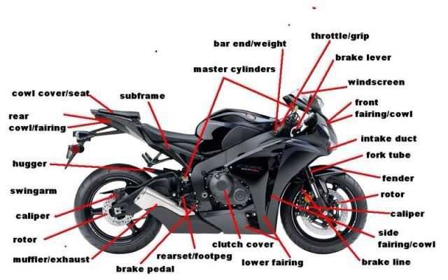 labeled parts of a dirt bike diagram