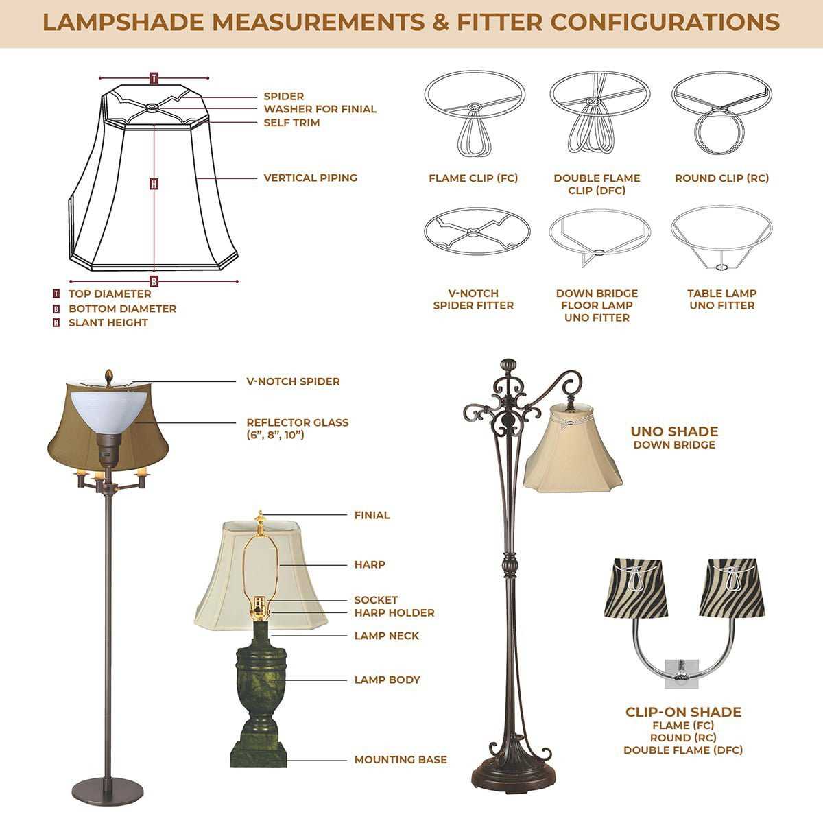 lamp shade parts diagram