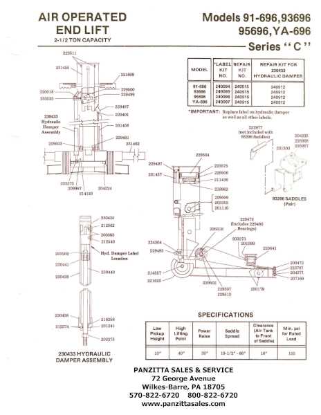 lincoln parts diagram