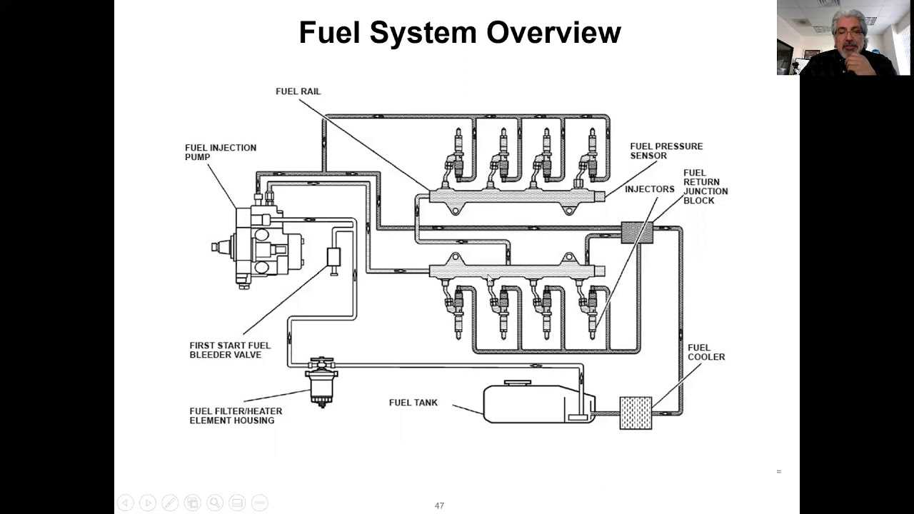 lml duramax engine parts diagram