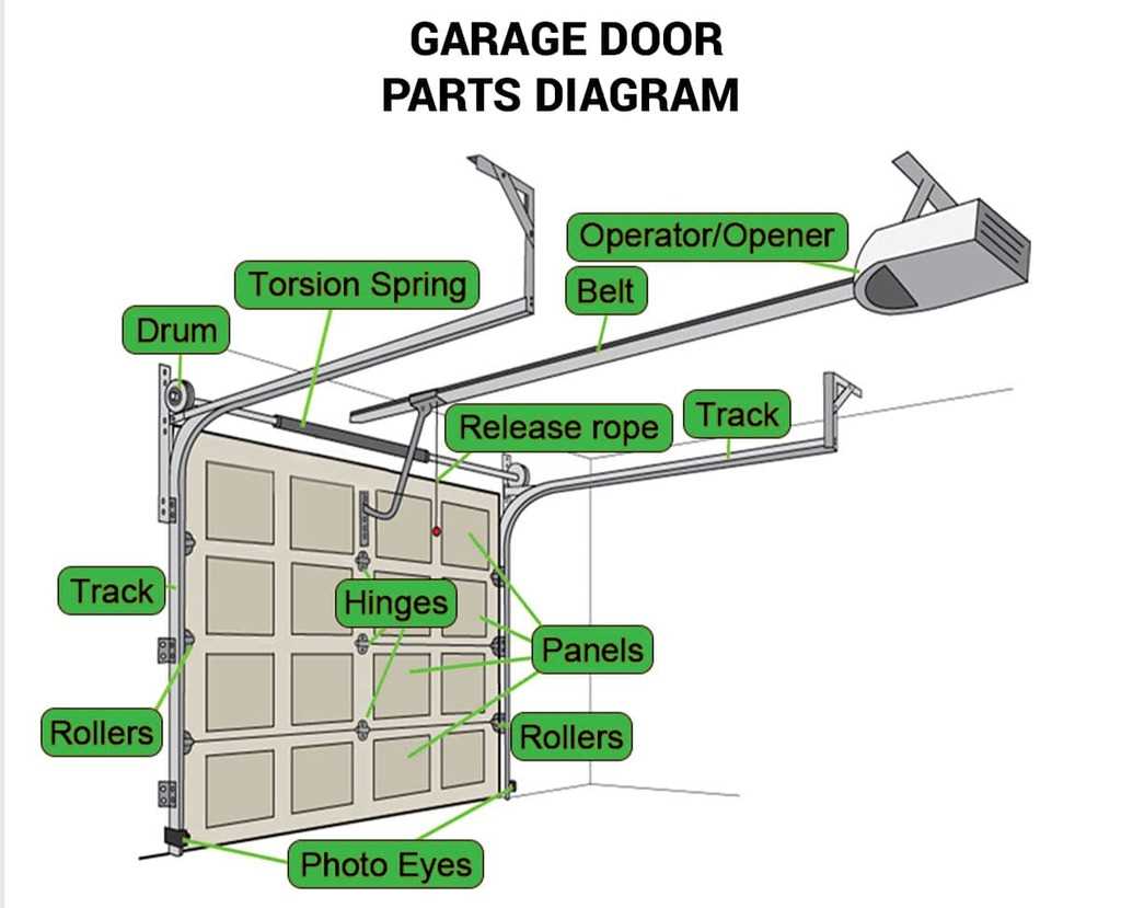 manual garage door parts diagram