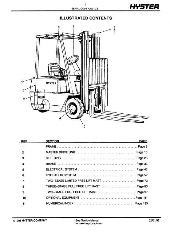 manual pdf hyster forklift parts diagram