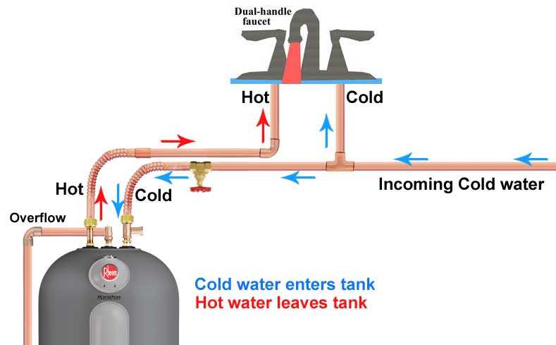 marathon water heater parts diagram