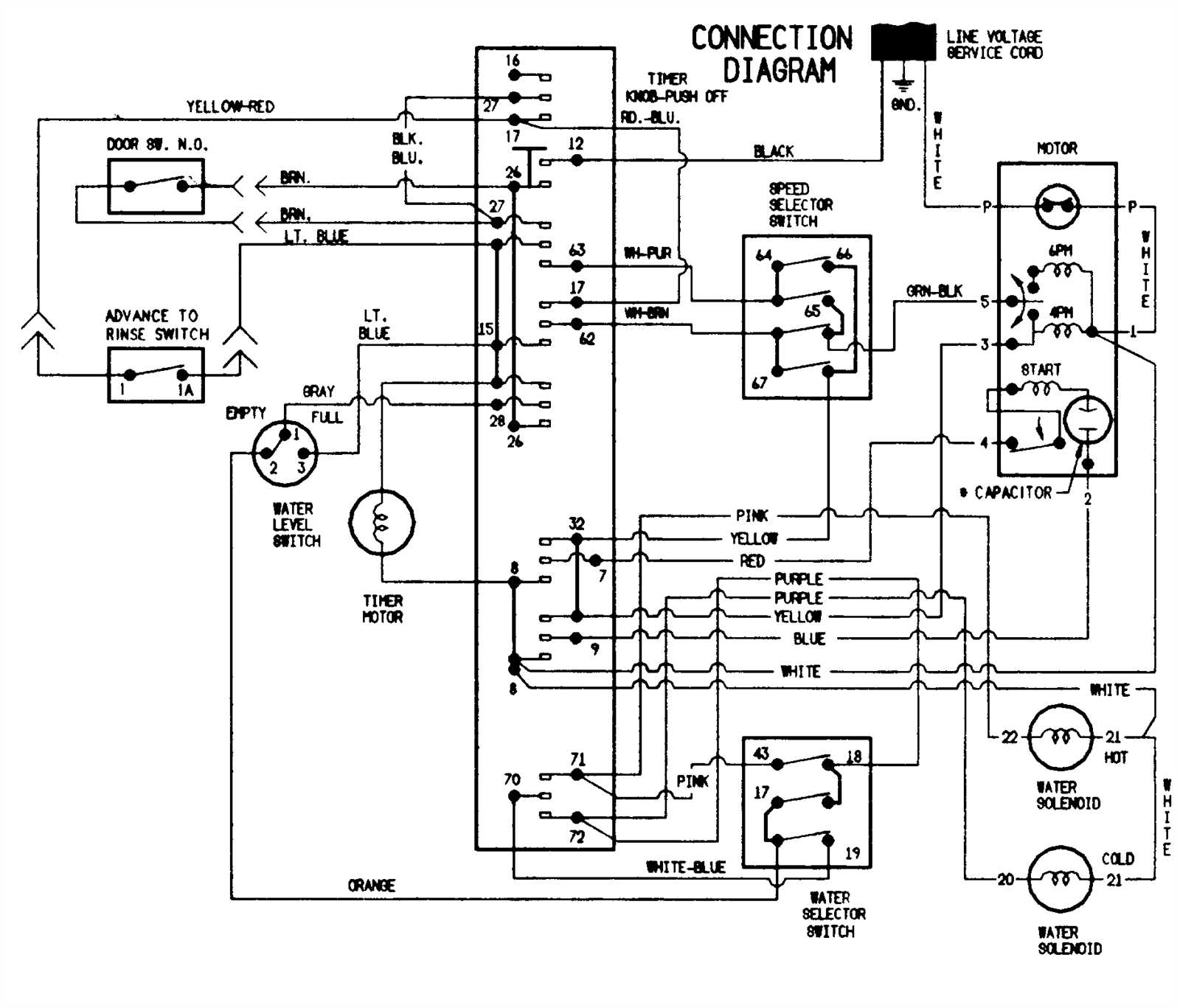 maytag performa dryer parts diagram