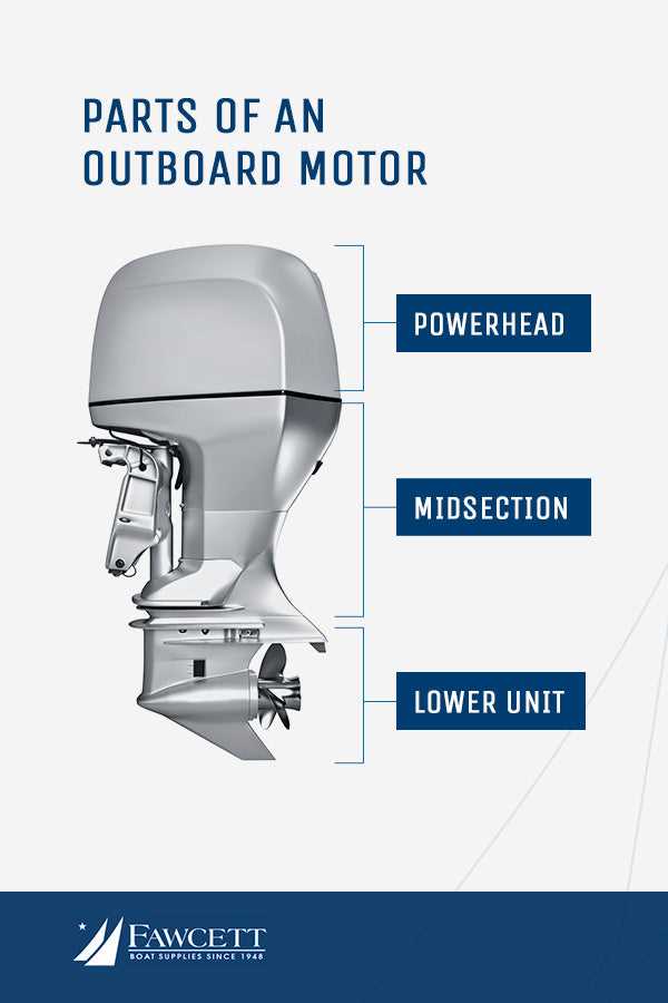 mercury 150 outboard parts diagram