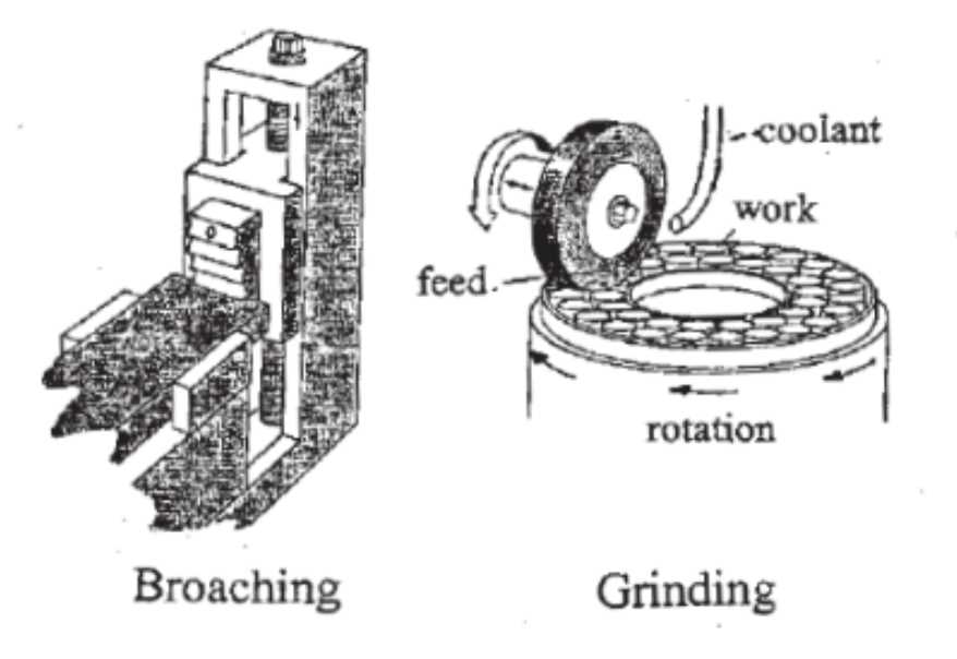 milling machine diagram with parts name