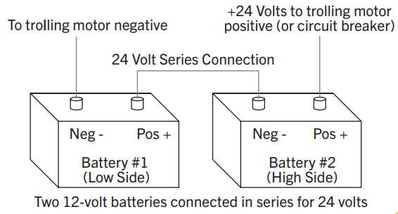 minn kota endura 30 parts diagram