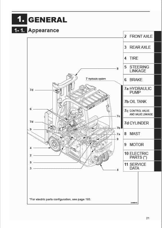 mitsubishi forklift parts diagram