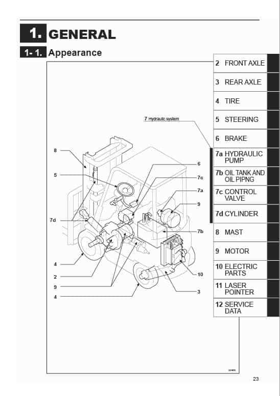 mitsubishi forklift parts diagram