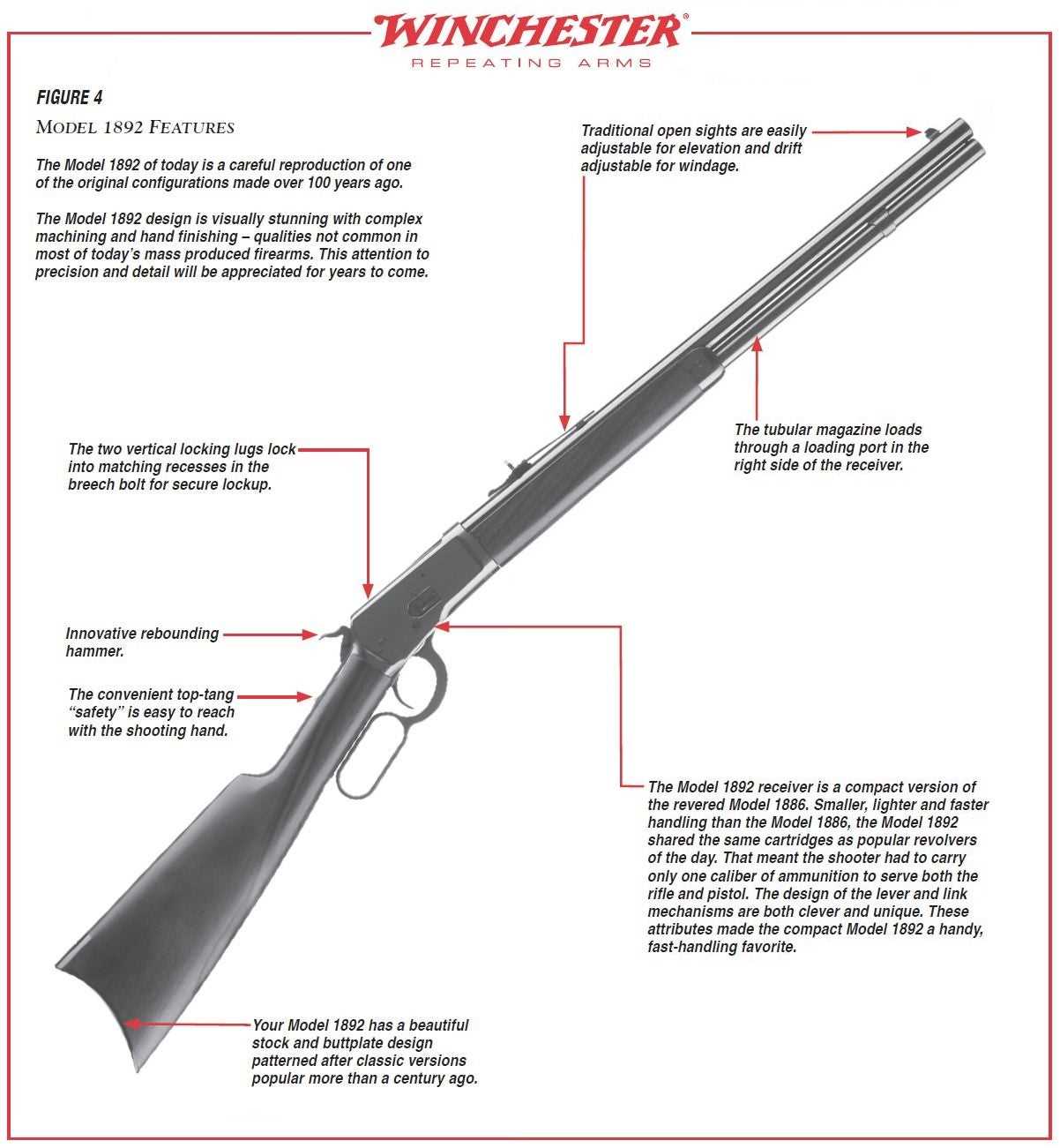 model 94 parts diagram