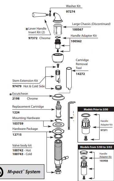 moen kitchen faucet parts diagram