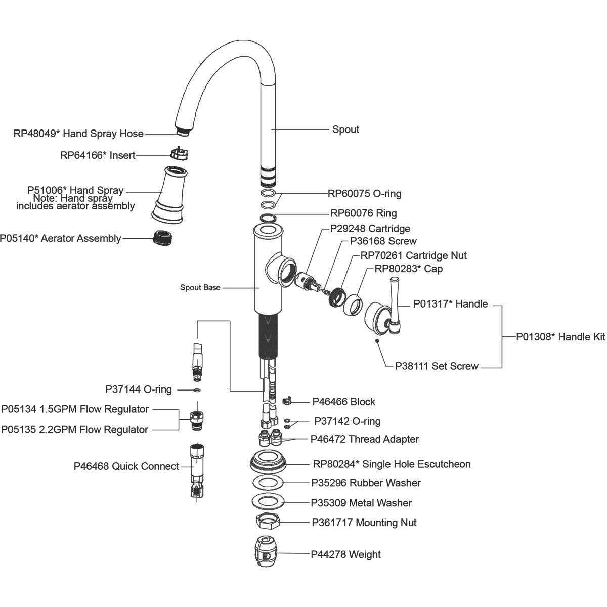 moen kitchen faucet parts diagram