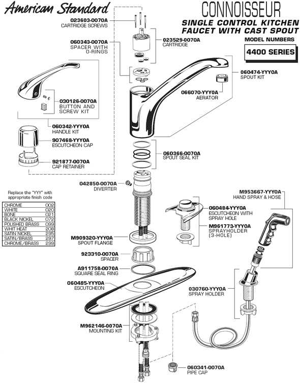 moen single handle kitchen faucet parts diagram