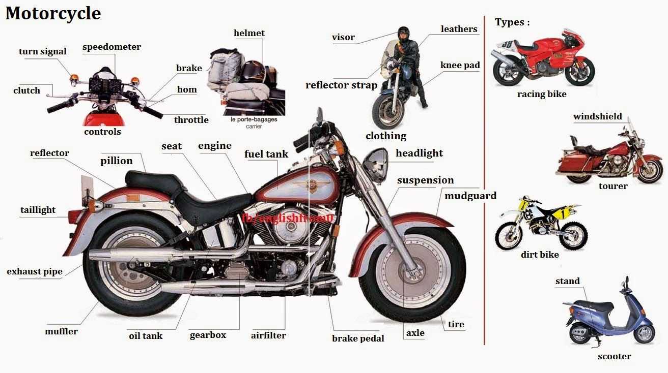 motorcycle parts diagram