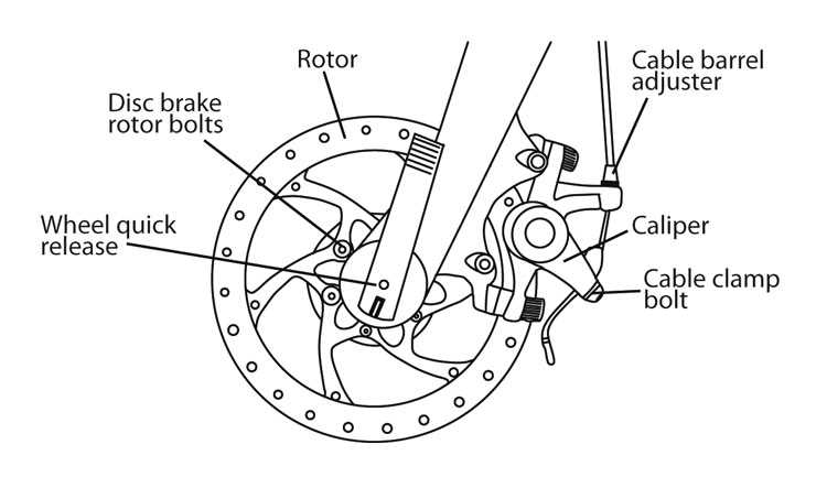 mountain bike parts diagram