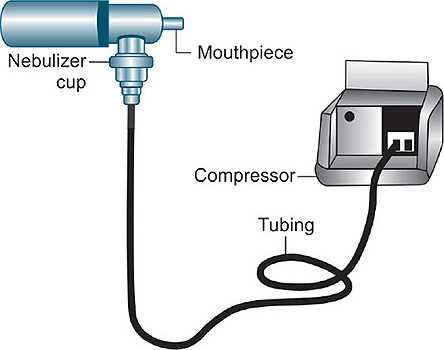 nebulizer machine parts diagram