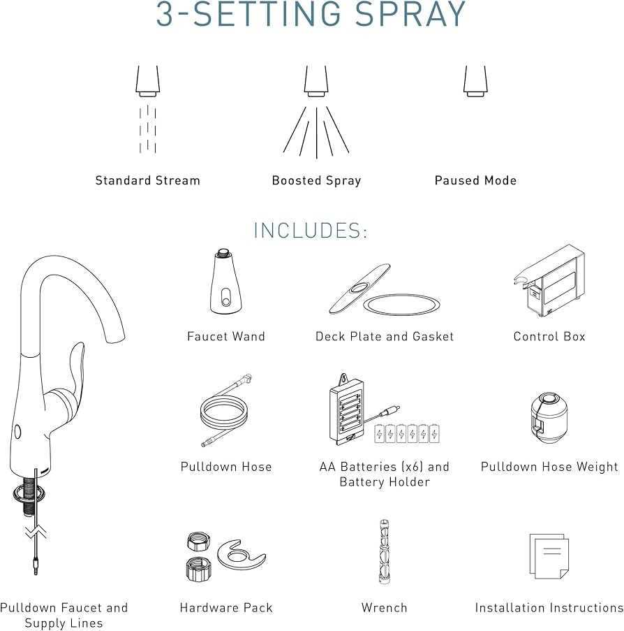 old moen kitchen faucet parts diagram