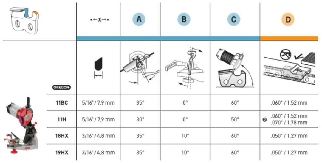 oregon 511a parts diagram