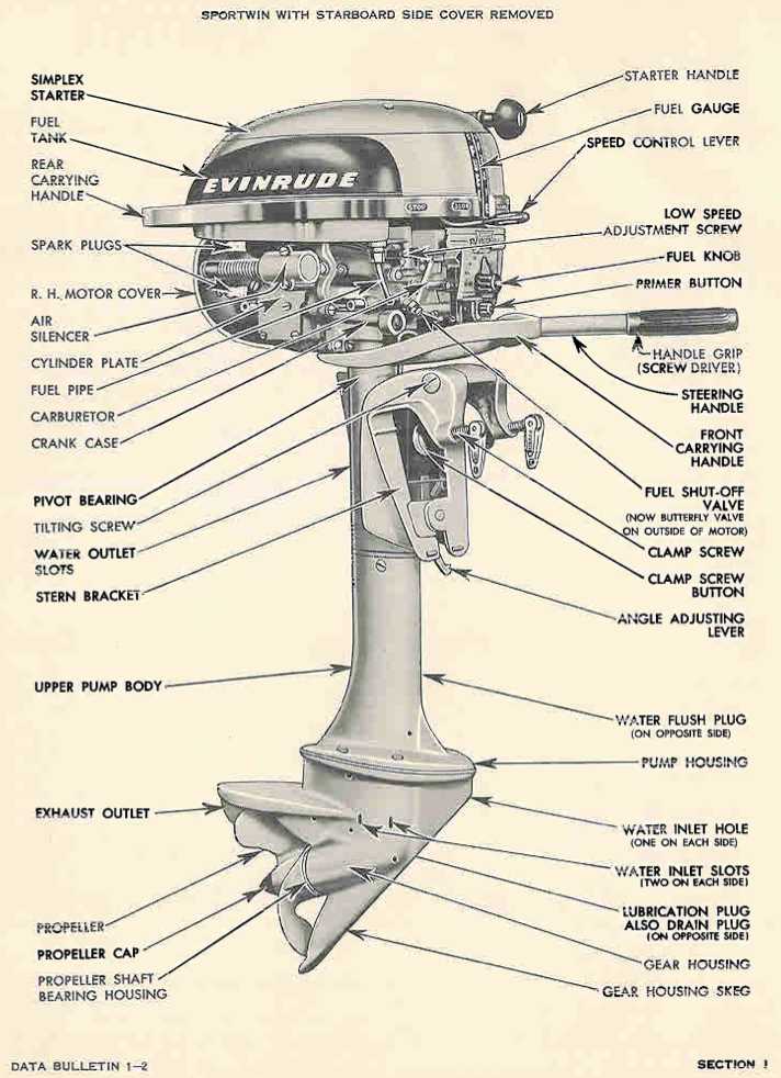 outboard engine parts diagram