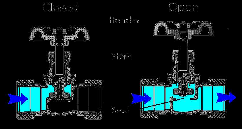 outdoor faucet parts diagram