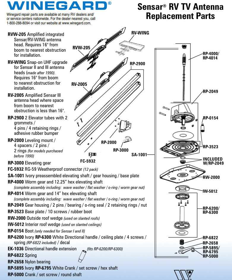 parts of a boot diagram