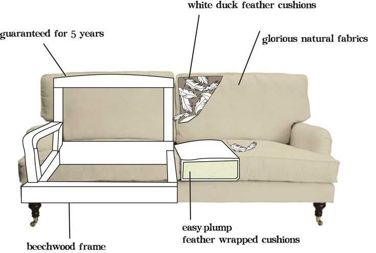 parts of a couch diagram