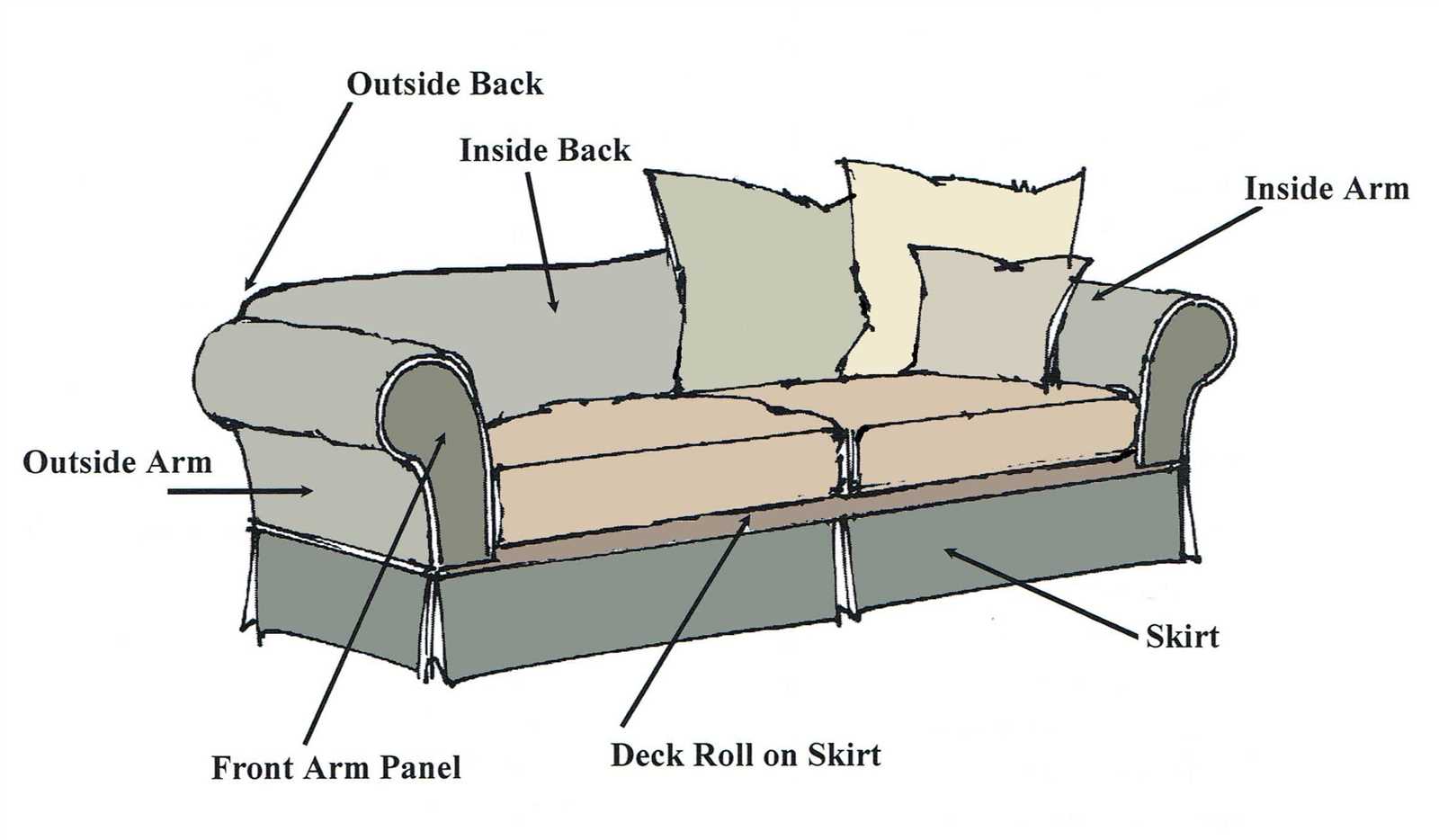 parts of a couch diagram