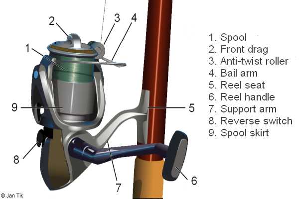 parts of a fishing reel diagram