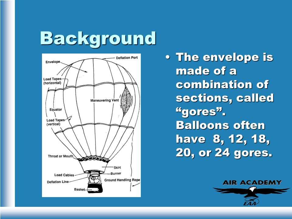 parts of a hot air balloon diagram